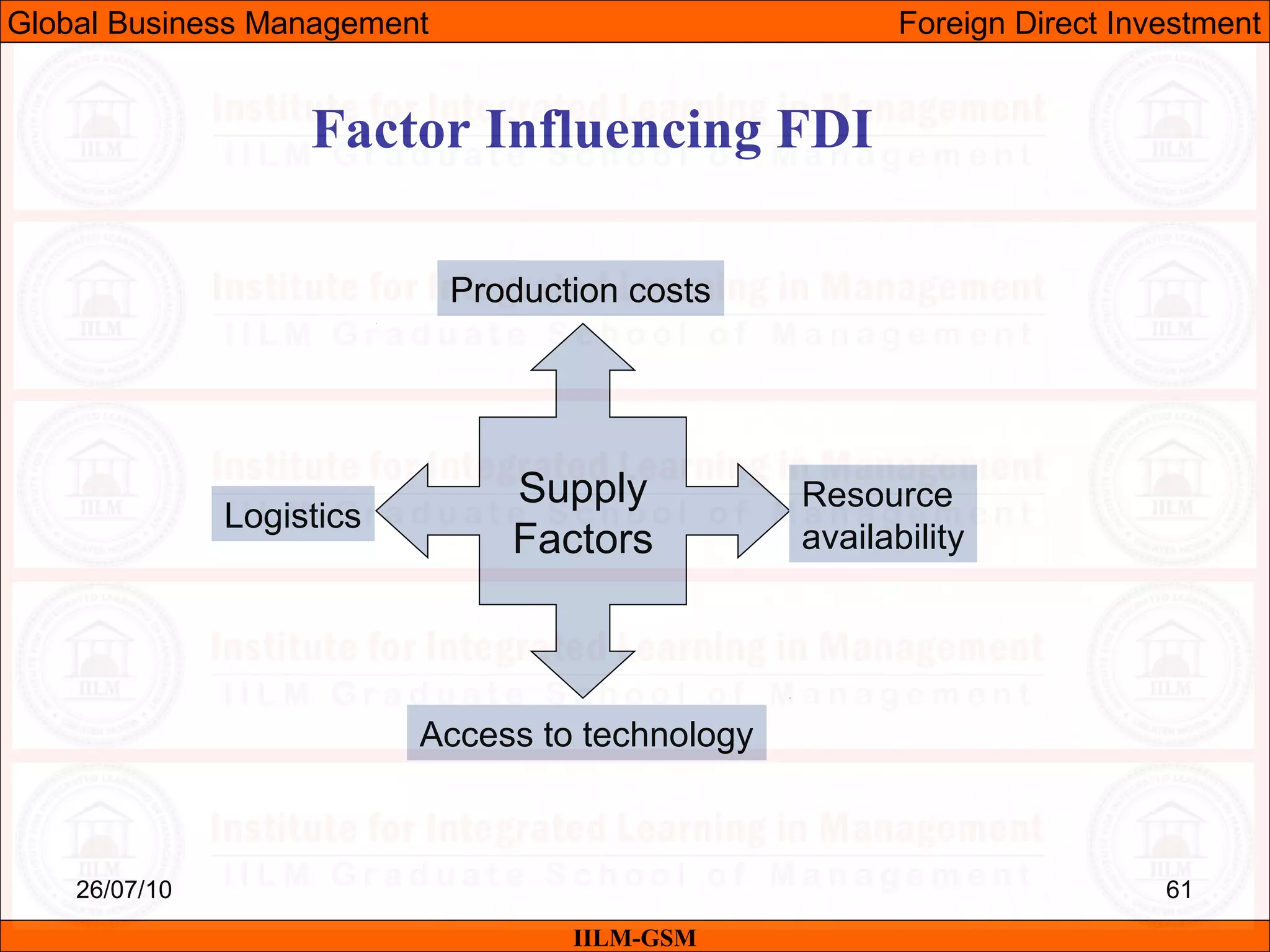 26/07/10 61
Factor Influencing FDI
Supply
Factors
Production costs
Logistics
Resource
availability
Access to technology
IILM-GSM
Global Business Management Foreign Direct Investment
 