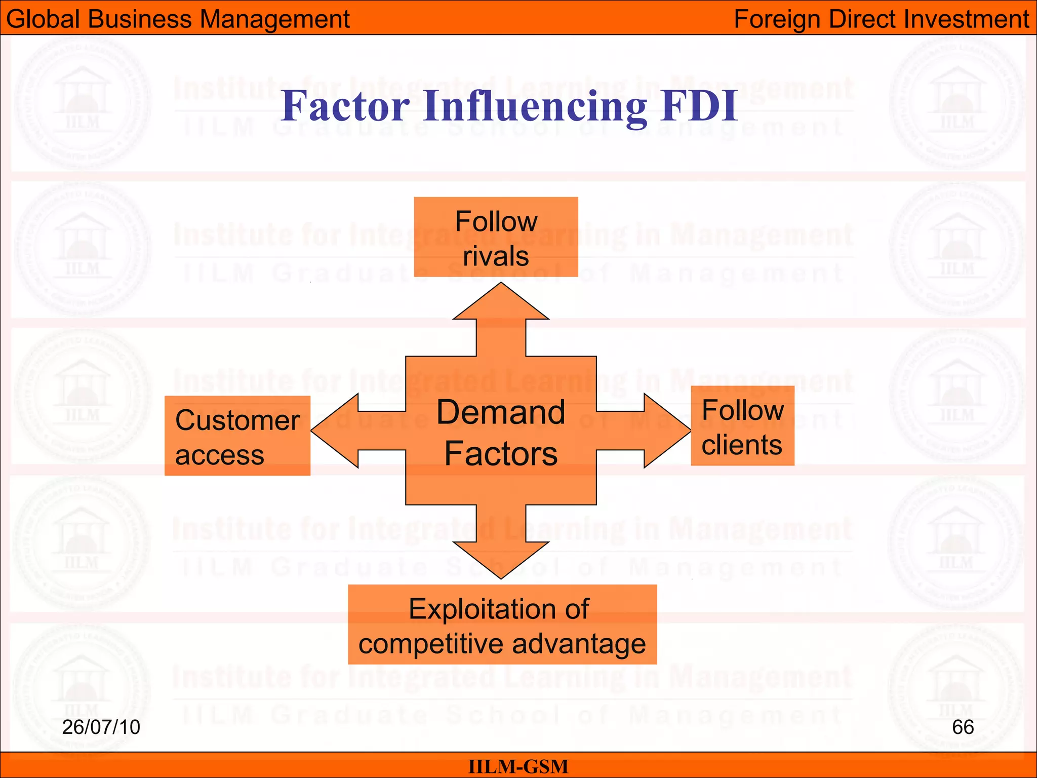 26/07/10 66
Factor Influencing FDI
Demand
Factors
Customer
access
Follow
clients
Follow
rivals
Exploitation of
competitive advantage
IILM-GSM
Global Business Management Foreign Direct Investment
 