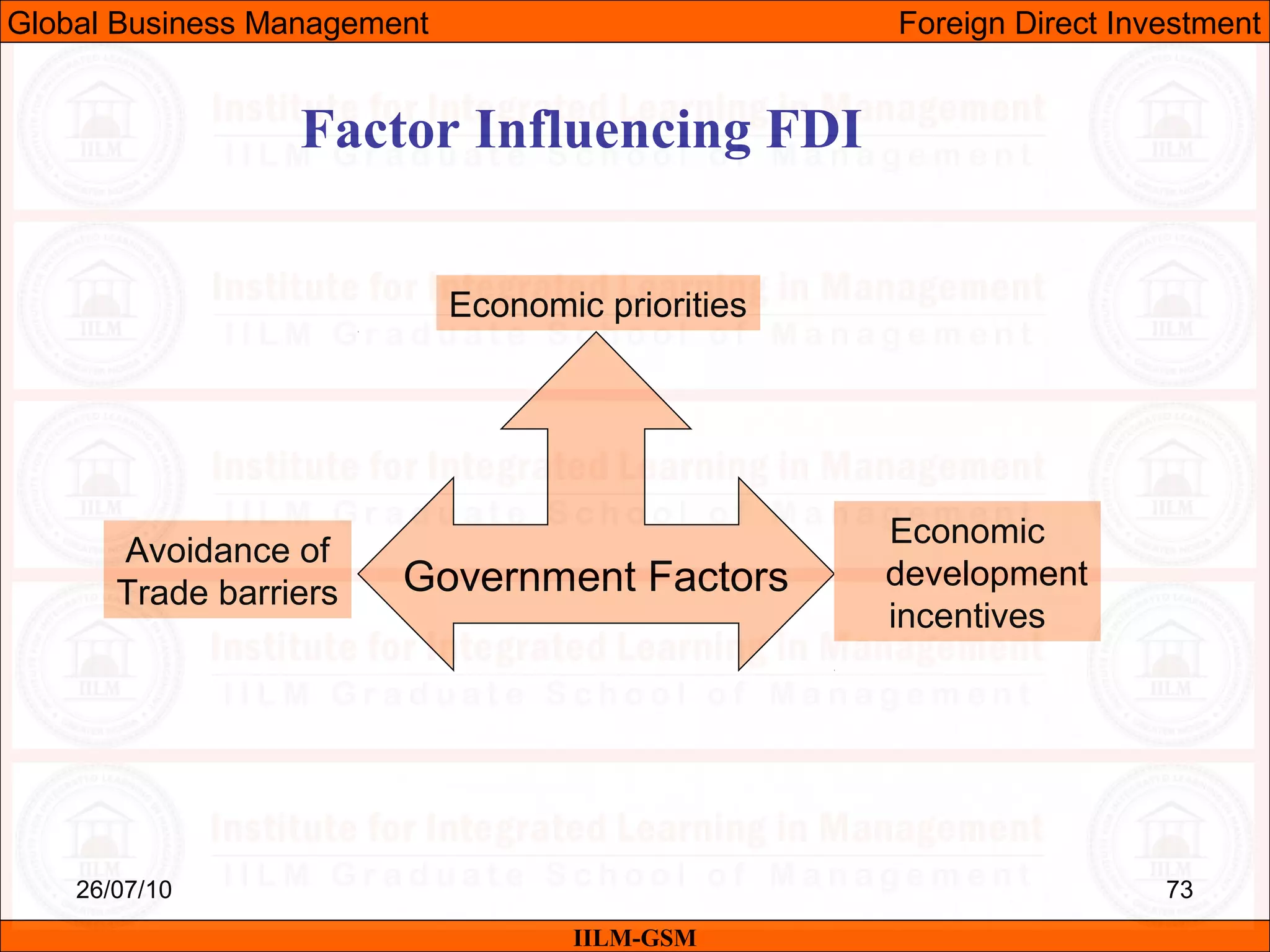 26/07/10 73
Factor Influencing FDI
Government Factors
Economic priorities
Avoidance of
Trade barriers
Economic
development
incentives
IILM-GSM
Global Business Management Foreign Direct Investment
 