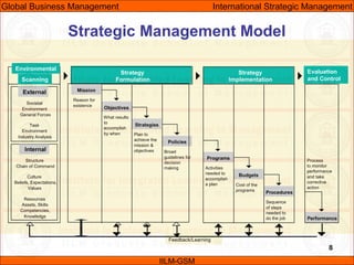 Gbm unit-08 (international strategic management) | PPT