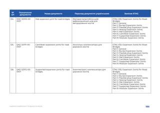 186
НАДАННЯ БУДІВЕЛЬНОЇ ПРОДУКЦІЇ НА РИНКУ
№
з/п
Позначення
документа
Назва документа Перклад документа українською Заміняє ETAG
124.	 EAD 120110-00-
0107
Mat expansion joint for road bridges Матовий (еластоблочний)
деформаційний шов для
автодорожних мостів
ETAG 032; Expansion Joints for Road
Bridges
Part 1: General
Part 2: Buried Expansion Joints
Part 3: Flexible plug Expansion Joints
Part 4: Nosing Expansion Joints
Part 5: Mat Expansion Joints
Part 6: Cantilever Expansion Joints
Part 7: Supported Expansion Joints
Part 8: Modular Expansion Joints
125.	 EAD 120111-00-
0107
Cantilever expansion joints for road
bridges
Консольні компенсатори для
дорожніх мостів
ETAG 032; Expansion Joints for Road
Bridges
Part 1: General
Part 2: Buried Expansion Joints
Part 3: Flexible plug Expansion Joints
Part 4: Nosing Expansion Joints
Part 5: Mat Expansion Joints
Part 6: Cantilever Expansion Joints
Part 7: Supported Expansion Joints
Part 8: Modular Expansion Joints
126.	 EAD 120112-00-
0107
Supported expansion joints for road
bridges
Комплектуючі компенсатори для
дорожніх мостів
ETAG 032; Expansion Joints for Road
Bridges
Part 1: General
Part 2: Buried Expansion Joints
Part 3: Flexible plug Expansion Joints
Part 4: Nosing Expansion Joints
Part 5: Mat Expansion Joints
Part 6: Cantilever Expansion Joints
Part 7: Supported Expansion Joints
Part 8: Modular Expansion Joints
 