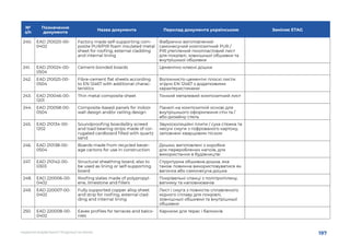 197
НАДАННЯ БУДІВЕЛЬНОЇ ПРОДУКЦІЇ НА РИНКУ
№
з/п
Позначення
документа
Назва документа Перклад документа українською Заміняє ETAG
240.	 EAD 210020-00-
0402
Factory made self-supporting com-
posite PUR/PIR foam insulated metal
sheet for roofing, external cladding
and internal lining
Фабрично виготовлений
самонесучий композитний PUR /
PIR утеплений пінопластовий лист
для покрівлі, зовнішньої обшивки та
внутрішньої обшивки
241.	 EAD 210024-00-
0504
Cement-bonded boards Цементно-клеєні дошки
242.	 EAD 210025-00-
0504
Fibre-cement flat sheets according
to EN 12467 with additional charac-
teristics
Волокнисто-цементні плоскі листи
згідно EN 12467 з додатковими
характеристиками
243.	 EAD 210046-00-
1201
Thin metal composite sheet Тонкий металевий композитний лист
244.	 EAD 210058-00-
0504
Composite-based panels for indoor
wall design and/or ceiling design
Панелі на композитній основі для
внутрішнього оформлення стін та /
або дизайну стель
245.	 EAD 210134-00-
1202
Soundproofing boards/dry screed
and load bearing strips made of cor-
rugated cardboard filled with quartz
sand
Звукоізоляційні плити / суха стяжка та
несучі смуги з гофрованого картону,
заповнені кварцовим піском
246.	 EAD 210138-00-
0504
Boards made from recycled bever-
age cartons for use in construction
Дошки, виготовлені з коробки
для перероблених напоїв, для
використання в будівництві
247.	 EAD 210142-00-
0303
Structural sheathing board, also to
be used as lining or self-supporting
board
Структурна обшивна дошка, яка
також повинна використовуватися як
вагонка або самонесуча дошка
248.	 EAD 220006-00-
0402
Roofing slates made of polypropyl-
ene, limestone and fillers
Покрівельні сланці з поліпропілену,
вапняку та наповнювачів
249.	 EAD 220007-00-
0402
Fully supported copper alloy sheet
and strip for roofing, external clad-
ding and internal lining
Лист і смуга з повністю сплавленого
мідного сплаву для покрівлі,
зовнішньої обшивки та внутрішньої
обшивки
250.	 EAD 220008-00-
0402
Eaves profiles for terraces and balco-
nies
Карнизи для терас і балконів
 