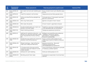 199
НАДАННЯ БУДІВЕЛЬНОЇ ПРОДУКЦІЇ НА РИНКУ
№
з/п
Позначення
документа
Назва документа Перклад документа українською Заміняє ETAG
262.	 EAD 220106-00-
0402
Thin steel roof and wall cladding pan-
els
Тонкі сталеві панелі для обробки даху
та стін
263.	 EAD 220116-00-
0401
Fixed fire-resistant roof window Нерухоме вогнестійке дахове вікно
264.	 EAD 220122-00-
0401
Ceiling window/Ceiling daylighting
device
Стельове вікно / Стельовий пристрій
денного освітлення
265.	 EAD 230004-00-
0106
Wire ring mesh panels Дротяні кільцеві сітчасті панелі
266.	 EAD 230005-00-
0106
Wire rope net panels Сітчасті панелі з дротової мотузки
267.	 EAD 230008-00-
0106
Double twisted steel wire mesh rein-
forced or not with ropes
Подвійна скручена сталева дротяна
сітка, армована або не мотузками
268.	 EAD 230011-00-
0106
Road marking products Продукція дорожньої розмітки
269.	 EAD 230012-01-
0105
Additives for asphalt production - ad-
ditives from bitumen granules made
from recycled bituminous roofing
felt
Добавки для виробництва асфальту
- добавки з бітумних гранул,
виготовлені з переробленого
бітумного руберойду
270.	 EAD 230025-00-
0106
Flexible facings systems for slope sta-
bilization and rock protection
Гнучкі системи облицювання для
стабілізації схилів та захисту гірських
порід
271.	 EAD 230064-00-
0106
ERoad markings – High refractive
index retro-reflective elements
Дорожня розмітка - Високий
показник заломлення
світловідбиваючих елементів
272.	 EAD 230145-00-
0105
E Compound for bitumen and bi-
tuminous mixtures made of crumb
rubber powder
Суміш для бітуму та бітумних сумішей
із порошку гумової крихти
273.	 EAD 250005-00-
0606
Adhesive for wall cladding Клей для облицювання стін
274.	 EAD 250006-00-
0404
Bonding acrylic foam tape Склеювання акрилової пінопластової
стрічки
 