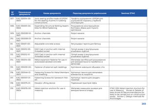 203
НАДАННЯ БУДІВЕЛЬНОЇ ПРОДУКЦІЇ НА РИНКУ
№
з/п
Позначення
документа
Назва документа Перклад документа українською Заміняє ETAG
307.	 EAD 320014-00-
0605
Joint sealing profile made of EPDM
for the sealing of joints in tubbing
constructions
Профіль ущільнення з EPDM для
ущільнення з’єднань у трубних
конструкціях
308.	 EAD 330001-00-
0602
Expanding Structural Bolting Assem-
blies for Blind Fastening
Розширення конструкційних
болтових збірок для глухого
кріплення
309.	 EAD 330008-02-
0601
Anchor channels Якірні канали
310.	 EAD 330008-03-
0601
Anchor channels Якірні канали
311.	 EAD 330011-00-
0601
Adjustable concrete screws Регульовані гвинти для бетону
312.	 EAD 330012-00-
0601
EAD Cast-in anchor with internal
threaded socket
Литий анкер із внутрішньою
різьбовою муфтою
313.	 EAD 330012-01-
0601
EAD Cast-in anchor with internal
threaded socket
Литий анкер із внутрішньою
різьбовою муфтою
314.	 EAD 330014-00-
0601
Metal expansion fastener for use in
autoclaved aerated concrete
Металева застібка для розширення
для використання в газобетоні в
автоклаві
315.	 EAD 330030-00-
0601
Fastener of external wall claddings Кріплення зовнішніх обшивок стін
316.	 EAD 330046-01-
0602
Fastening Screws for Metal Members
and Sheeting
Кріпильні гвинти для металевих
елементів та покриття
317.	 EAD 330047-01-
0602
Fastening Screws for Sandwich Pan-
els
Кріпильні гвинти для сендвіч-
панелей
318.	 EAD 330075-01-
0601
Elevator Lifting device Підйомний пристрій ліфта
319.	 EAD 330076-00-
0604
Metal injection anchors for use in
masonry
Металеві інжекційні анкери для
використання в кладці
ETAG 029; Metal Injection Anchors for
use in Masonry Annex A: Details of
tests Annex B: Recommendations for
tests to be carried out on construction
works Annex C: Design methods for
Anchorages
 