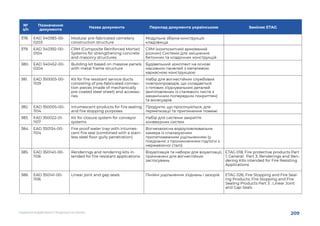 209
НАДАННЯ БУДІВЕЛЬНОЇ ПРОДУКЦІЇ НА РИНКУ
№
з/п
Позначення
документа
Назва документа Перклад документа українською Заміняє ETAG
378.	 EAD 340383-00-
0203
Modular pre-fabricated cemetery
construction structure
Модульна збірна конструкція
кладовища
379.	 EAD 340392-00-
0104
CRM (Composite Reinforced Mortar)
Systems for strengthening concrete
and masonry structures
CRM (композитний армований
розчин) Системи для зміцнення
бетонних та кладочних конструкцій
380.	 EAD 340452-00-
0204
Building kit based on massive panels
with metal frame structure
Будівельний комплект на основі
масивних панелей з металевою
каркасною конструкцією
381.	 EAD 350003-00-
1109
Kit for fire resistant service ducts
consisting of pre-fabricated connec-
tion pieces (made of mechanically
pre-coated steel sheet) and accesso-
ries
Набір для вогнестійких службових
повітропроводів, що складається
з готових з’єднувальних деталей
(виготовлених із сталевого листа з
механічним попереднім покриттям)
та аксесуарів
382.	 EAD 350005-00-
1104
Intumescent products for fire sealing
and fire stopping purposes
Продукти, що просочуються, для
герметизації та припинення пожежі
383.	 EAD 350022-01-
1107
Kit for closure system for conveyor
systems
Набір для системи закриття
конвеєрних систем
384.	 EAD 350134-00-
1104
Fire proof water trap with intumes-
cent fire seal (combined with a stain-
less steel floor gully penetration)
Вогнезахисна водоуловлювальна
камера із спалахуючим
протипожежним ущільненням (у
поєднанні з проникненням підлоги з
нержавіючої сталі)
385.	 EAD 350140-00-
1106
Renderings and rendering kits in-
tended for fire resistant applications
Візуалізація та набори для візуалізації,
призначені для вогнестійких
застосувань
ETAG 018; Fire protective products Part
1: General; Part 3: Renderings and Ren-
dering Kits intended for Fire Resisting
Applications
386.	 EAD 350141-00-
1106
Linear joint and gap seals Лінійні ущільнення з’єднань і зазорів ETAG 026; Fire Stopping and Fire Seal-
ing Products; Fire Stopping and Fire
Sealing Products Part 3 : Linear Joint
and Gap Seals
 