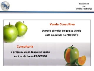 Venda ConsultivaO preço ou valor do que se vende está embutido no PRODUTOConsultoriaO preço ou valor do que se vende está explícito no PROCESSO