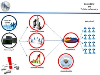 Geração de Estratégia
