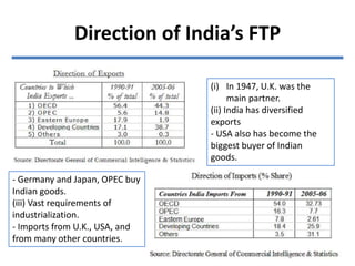 Direction of India’s FTP
- Germany and Japan, OPEC buy
Indian goods.
(iii) Vast requirements of
industrialization.
- Imports from U.K., USA, and
from many other countries.
(i) In 1947, U.K. was the
main partner.
(ii) India has diversified
exports
- USA also has become the
biggest buyer of Indian
goods.
 