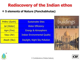 Rediscovery of the Indian ethos 5 elements of Nature (Panchabhutas) Daylight, Night Sky Pollution Akash (Sky) Indoor Environmental Quality Vayu (Air) Energy & Atmosphere Agni (Fire) Water Efficiency Jal (Water) Sustainable Sites Prithvi (Earth)  