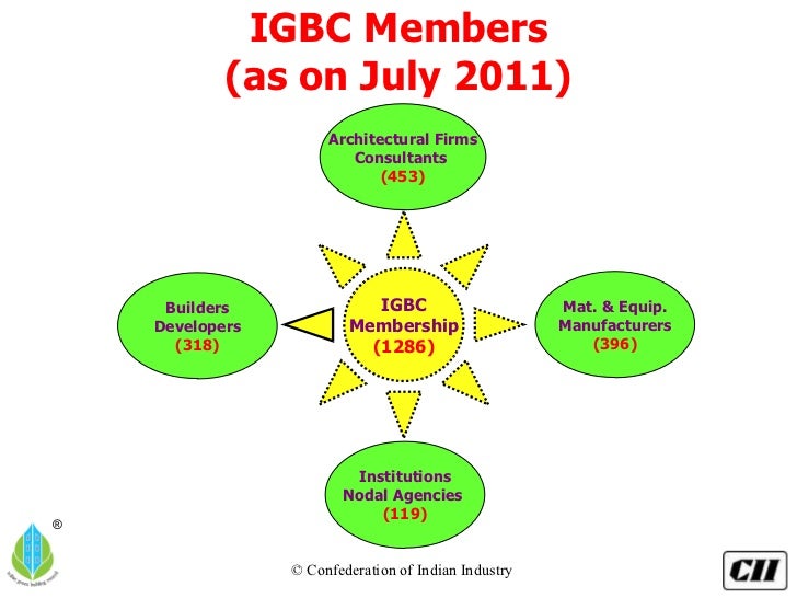 IGBC