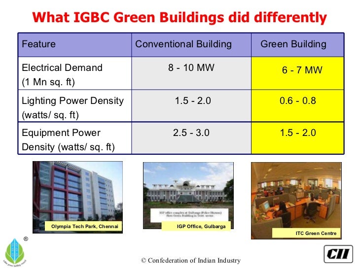 Raintree hotels chennai green building case study image