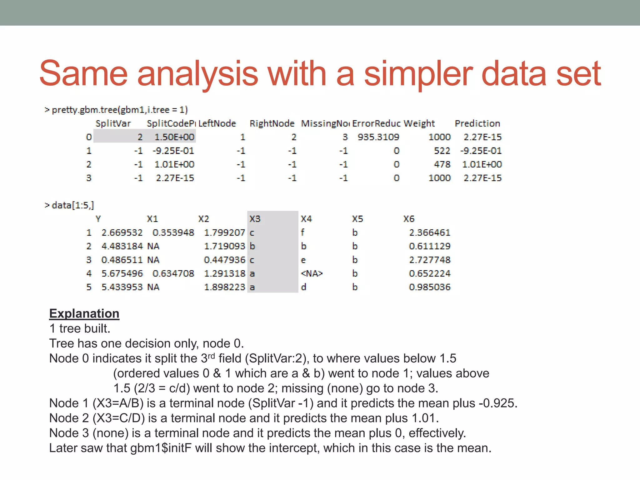 Same analysis with a simpler data set
Explanation
1 tree built.
Tree has one decision only, node 0.
Node 0 indicates it split the 3rd field (SplitVar:2), to where values below 1.5
(ordered values 0 & 1 which are a & b) went to node 1; values above
1.5 (2/3 = c/d) went to node 2; missing (none) go to node 3.
Node 1 (X3=A/B) is a terminal node (SplitVar -1) and it predicts the mean plus -0.925.
Node 2 (X3=C/D) is a terminal node and it predicts the mean plus 1.01.
Node 3 (none) is a terminal node and it predicts the mean plus 0, effectively.
Later saw that gbm1$initF will show the intercept, which in this case is the mean.
 