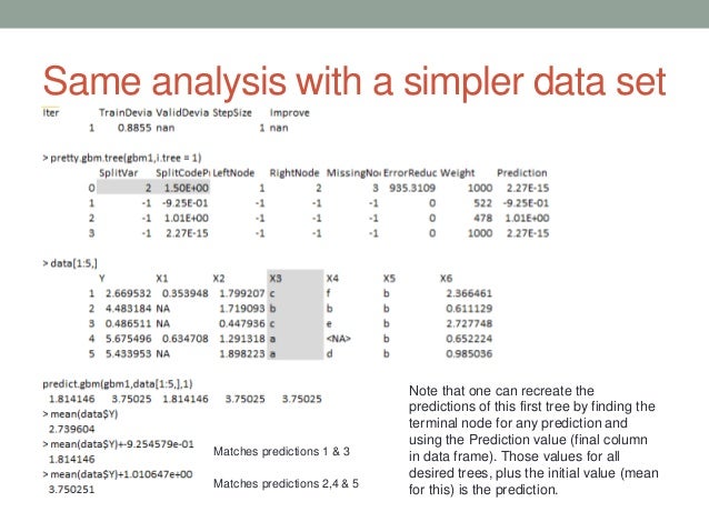 gbm package in r gbm in r