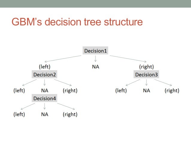 gbm in r