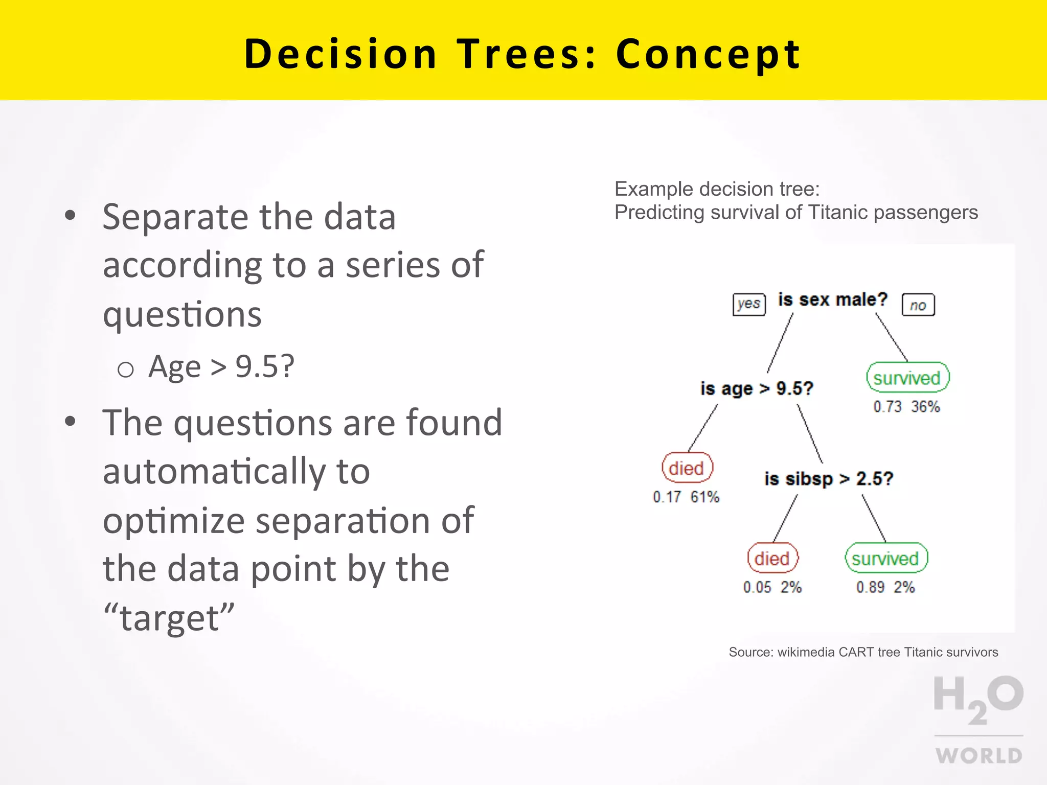 Decision	
  Trees:	
  Concept	
  
•  Separate	
  the	
  data	
  
according	
  to	
  a	
  series	
  of	
  
quesCons	
  
o  Age	
  >	
  9.5?	
  
•  The	
  quesCons	
  are	
  found	
  
automaCcally	
  to	
  
opCmize	
  separaCon	
  of	
  
the	
  data	
  point	
  by	
  the	
  
“target”	
  
Source: wikimedia CART tree Titanic survivors
Example decision tree:
Predicting survival of Titanic passengers
 