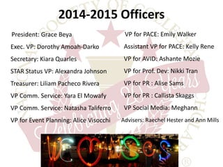 2014-2015 Officers 
President: Grace Beya 
Exec. VP: Dorothy Amoah-Darko 
Secretary: Kiara Quarles 
STAR Status VP: Alexandra Johnson 
Treasurer: Liliam Pacheco Rivera 
VP Comm. Service: Yara El Mowafy 
VP Comm. Service: Natasha Taliferro 
VP for Event Planning: Alice Visocchi 
VP for PACE: Emily Walker 
Assistant VP for PACE: Kelly Rene 
VP for AVID: Ashante Mozie 
VP for Prof. Dev: Nikki Tran 
VP for PR : Alise Sams 
VP for PR : Callista Skaggs 
VP Social Media: Meghann 
Advisers: Raechel Hester and Ann Mills 
 