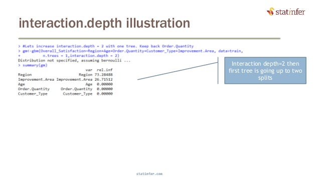gbm theory code and parameters gbm in r
