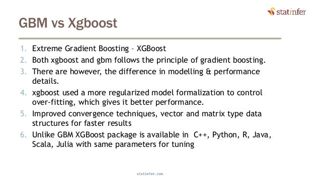 gbm in r