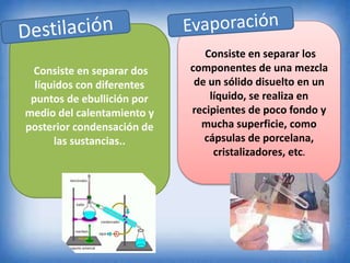 Consiste en separar los
componentes de una mezcla
de un sólido disuelto en un
líquido, se realiza en
recipientes de poco fondo y
mucha superficie, como
cápsulas de porcelana,
cristalizadores, etc.
Consiste en separar dos
líquidos con diferentes
puntos de ebullición por
medio del calentamiento y
posterior condensación de
las sustancias..
 