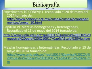 Bibliografía
Experimento 10-CONEVy T recopilado el 20 de mayo del
2014 tomado de:
http://www.conevyt.org.mx/cursos/cursos/pcn/experi
mentos/cnexp_10.html
Capitulo VI Mezclas homogéneas y heterogéneas ,
Recopilado el 13 de mayo del 2014 tomado de:
http://www.unlu.edu.ar/~qui10017/Quimica%20COU%20
muestra%20para%20IQ10017/Cap%A1tulo%20VIa.htm
Mezclas homogéneas y heterogéneas ,Recopilado el 15 de
mayo del 2014 tomado de:
http://www.unlu.edu.ar/~qui10017/Quimica%20COU%
20muestra%20para%20IQ10017/Cap%A1tulo%20VIa.ht
m
 