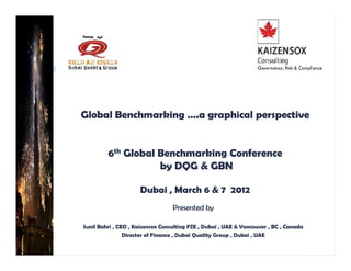 Global Benchmarking ….a graphical perspective


         6th Global Benchmarking Conference
                    by DQG & GBN

                     Dubai , March 6 & 7 2012
                                  Presented by

Sunil Bahri , CEO , Kaizensox Consulting FZE , Dubai , UAE & Vancouver , BC , Canada
                Director of Finance , Dubai Quality Group , Dubai , UAE
 