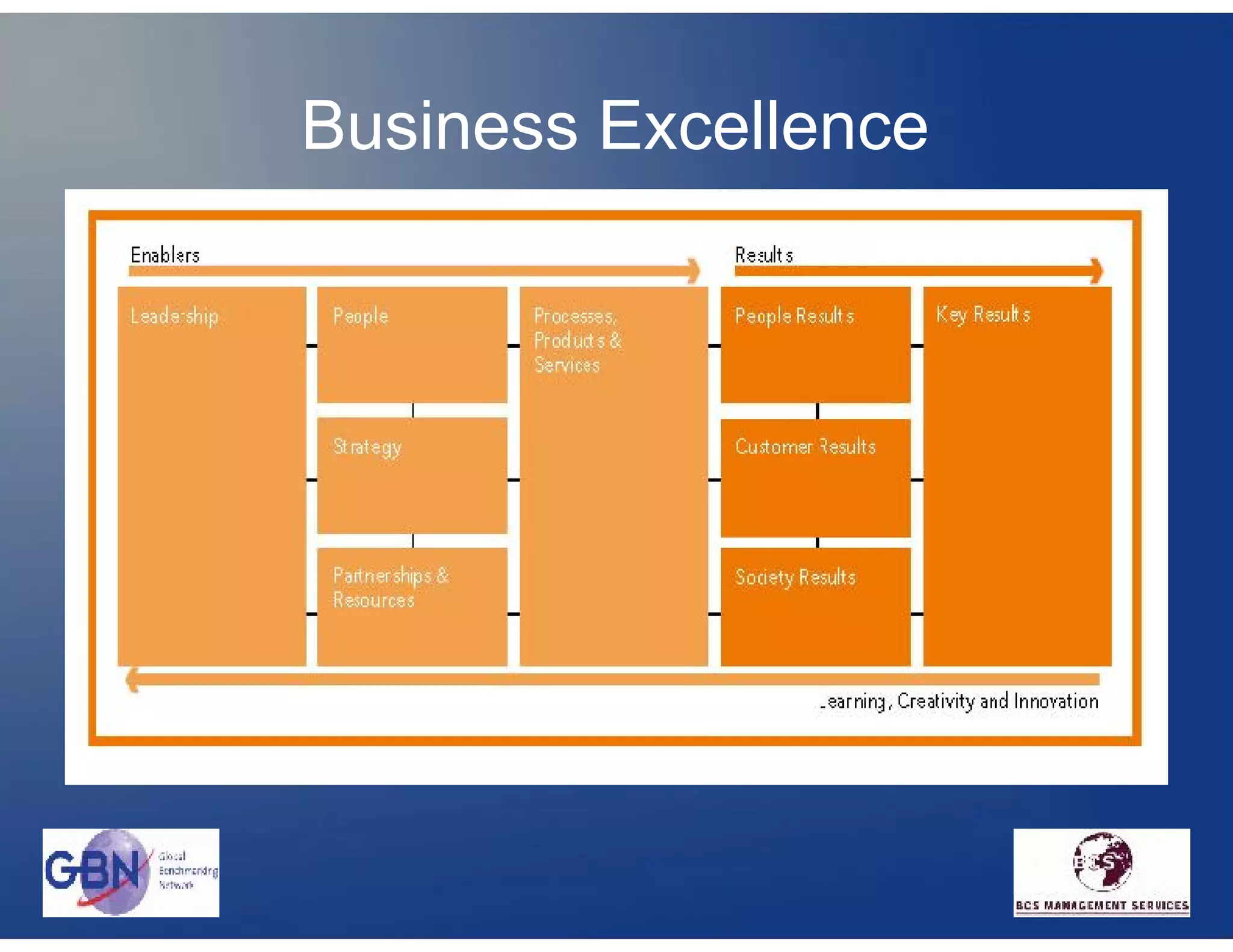 Business Excellence
 