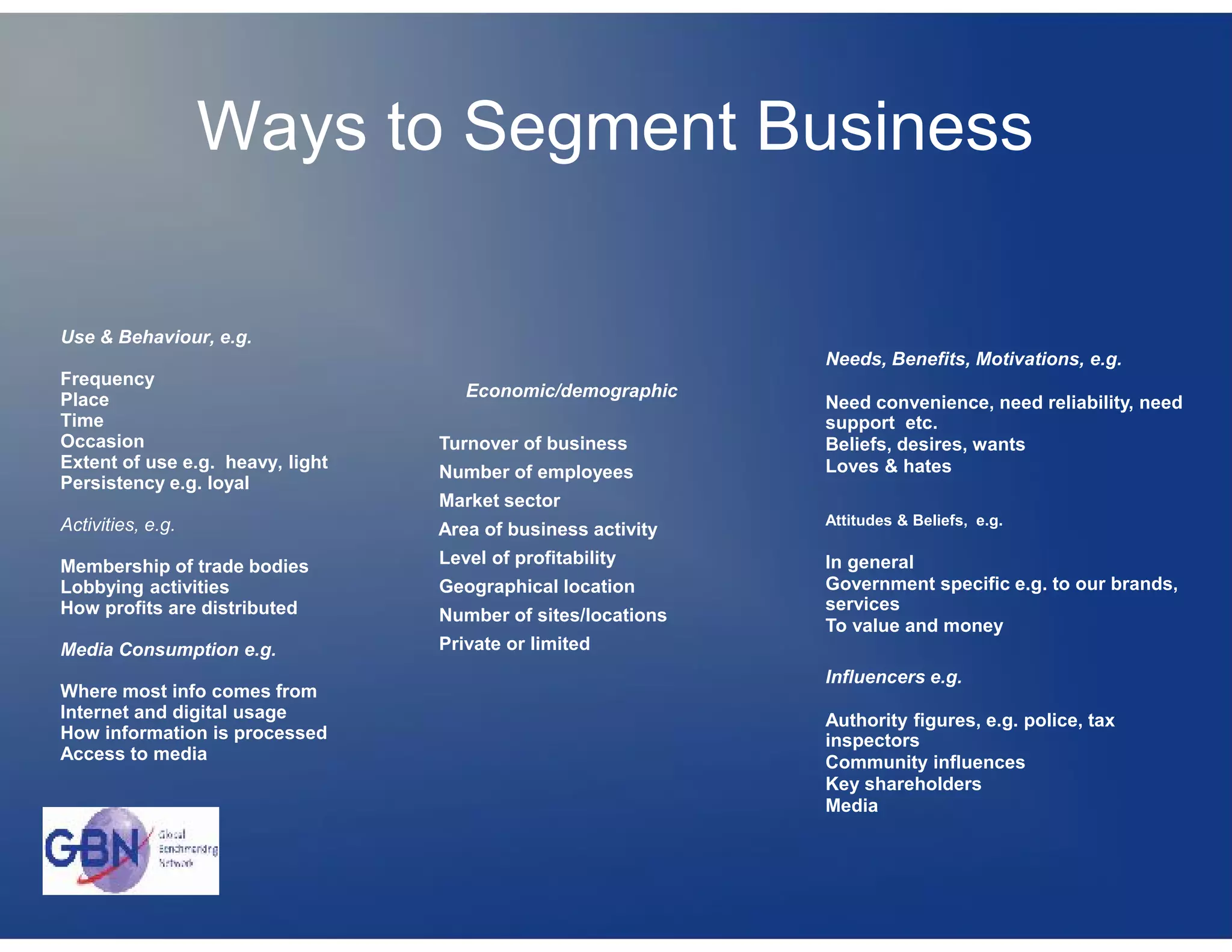 Ways to Segment Business

Use & Behaviour, e.g.
                                                              Needs, Benefits, Motivations, e.g.
Frequency
Place                                Economic/demographic
                                                              Need convenience, need reliability, need
Time                                                          support etc.
Occasion                          Turnover of business        Beliefs, desires, wants
Extent of use e.g. heavy, light                               Loves & hates
                                  Number of employees
Persistency e.g. loyal
                                  Market sector
Activities, e.g.                                              Attitudes & Beliefs, e.g.
                                  Area of business activity
Membership of trade bodies        Level of profitability      In general
Lobbying activities               Geographical location       Government specific e.g. to our brands,
How profits are distributed                                   services
                                  Number of sites/locations
                                                              To value and money
Media Consumption e.g.            Private or limited
                                                              Influencers e.g.
Where most info comes from
Internet and digital usage                                    Authority figures, e.g. police, tax
How information is processed                                  inspectors
Access to media                                               Community influences
                                                              Key shareholders
                                                              Media
 