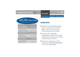 PRESSUPOST 2013                       DESPESES
                                      ESPAI PÚBLIC, SEGURETAT I MEDI AMBIENT


 23,08-4,5% respecte
 23,1 a l’any 2012
        MILIONS
     -4,5% respecte al 2012
   MILIONS D’EUROS
                                     OBJECTIUS

 MANTENIMENT                          Mantenir la via pública perquè
                      8,84 milions
 DE L’ESPAI PÚBLIC                    sigui un espai de convivència
 RECOLLIDA DE         4,87 milions
                                      segur i amb uns serveis amb
 RESIDUS I NETEJA                     bons estàndards de qualitat.
 URBANISME I OBRES    1,53 milions
                                      Incrementar l’activitat
 SEGURETAT I          4,78 milions    inversora per seguir sent motor
 PROTECCIÓ CIVIL                      d’activitat econòmica a la ciutat i
 ENLLUMENAT           1,08 milions    transformant els barris.
 ZONES VERDES I
                      1,95 milions
                                      Reduir les emissions de C02
 MEDI AMBIENT
                                      fomentant l’eﬁciència energètica
                                      i el cnsum responsable.
 