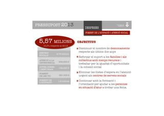 PRESSUPOST 2013
                                    DESPESES
                                    FOMENT DE L’OCUPACIÓ I ATENCIÓ SOCIAL


 5,57 MILIONS
   ATENCIÓ SOCIAL
   I OCUPACIÓ
                               OBJECTIUS
    +0,2% respecte al 2012
                               Disminuir el nombre de desnonaments
 SERVEIS
                               respecte als últims dos anys
                2,73 milions
 SOCIALS
                               Reforçar el suport a les famílies i als
 ATENCIÓ A LA                  col·lectius amb menys recursos i
 DEPENDÈNCIA      802.000 €
                               treballar per la igualtat d’oportunitats
 JOVES, DONES     102.000 €    i la cohesió social
 I GENT GRAN

 FOMENT
                               Eliminar les llistes d’espera en l’atenció
 DE LES TIC       331.000 €    urgent als centres de serveis socials
 FOMENT DE       1,5 milions   Continuar amb la formació i
 L’OCUPACIÓ
                               l’orientació per ajudar a les persones
                               en situació d’atur a trobar una feina.
 