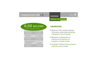 PRESSUPOST 2013                  DESPESES
                                 SERVEIS A LES PERSONES




  9,53    MILIONS
     SERVEIS A LA
     CIUTADANIA
                                      +18% respecte el 2012
                                 OBJECTIUS
   +18% respecte al 2012
                                  Millorar l’èxit escolar perquè
  EDUCACIÓ        4,35 milions
                                  l’educació esdevingui garantia
                                  d’igualtat d’oportunitats
  ESPORTS         3,31 milions
                                  Mantenir l’aposta per la
  CULTURA         1,27 milions    cultura com element de
  SALUT PÚBLICA                   progrés i cohesió social
  I CONSUM         387.000 €
                                  Ampliar l’oferta d’equipaments
  JOVENTUT         210.000 €
                                  esportius de la ciutat
 
