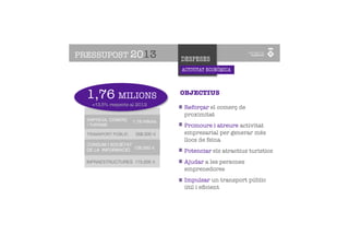 PRESSUPOST 2013                      DESPESES
                                     ACTIVITAT ECONÒMICA


      ACTIVITAT
  1,76      MILIONS
      ECONÒMICA                      OBJECTIUS
    +13,5% respecte al 2012
                                     Reforçar el comerç de
                                     proximitat
  EMPRESA, COMERÇ     1,19 milions
  I TURISME                          Promoure i atreure activitat
  TRANSPORT PÚBLIC     268.000 €     empresarial per generar més
                                     llocs de feina
  CONSUM I SOCIETAT
  DE LA INFORMACIÓ 126.000 €         Potenciar els atractius turístics
  INFRAESTRUCTURES 175.000 €         Ajudar a les persones
                                     emprenedores
  OFICINA DE CONSUM
                                     Impulsar un transport públic
                                     útil i eﬁcient
 