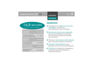 PRESSUPOST 2013                        DESPESES
                                       GOVERNANÇA

      GOVERNANÇA
                                      OBJECTIUS
  14,8 MILIONS                         Avançar en la creació d’una ciutat
   +14,9% respecte al 2012             ‘intel·ligent’ a partir de,
                                       principalment, fons europeus
 DESPESES
 GENERALS
                       5,77 milions    Optimitzar els recursos materials
                                       per ser molt eﬁcients i mantenir
 TRANSFERÈNCIES A    2,71 milions      els recursos humans per prestar
 ALTRES ADMINISTRAC.                   un bon servei
 ÒRGANS DE             2,30 milions
 GOVERN                                Preveure necessitats sobrevingudes
 RELACIONS AMB                         per la canviant situació econòmica
                       1,75 milions
 LA CIUTADANIA
                                       Apropar l’administració a les
 FONS ESPECIAL         1,39 milions    persones a través de la participació
 DE CONTINGÈNCIA
                                       Facilitar els tràmits de ciutadania i
 ADMINISTRACIÓ         0,95 milions    empreses amb l’Ajuntament a
 ECONÒMICA
                                       través d’Internet
 