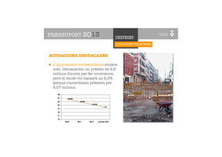 PRESSUPOST 2013                   DESPESES
                                   ACTUACIONS FINANCERES


ACTUACIONS DESTACADES

 L’Ajuntament es desendeuta encara
 més. Demanarem un prèstec de 2,6
 milions d’euros per fer inversions,
 però el deute viu baixarà un 6,3%
 perquè s’amortitzen prèstecs per
 4,07 milions.
 