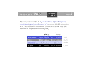PRESSUPOST 2013                                 COMPTES
                                                GLOBALS


El pressupost consolidat de l’Ajuntament més el grup d’empreses
municipals (Vigem) es redueix un 1,7% respecte al 2012, mentre que
el de l’Ajuntament en concret puja un 5,4%. El principal ajust, així,
recau en les empreses municipals (-28%).



                                           2013              2012
          AJUNTAMENT                 60,25 milions    57,15 milions    +5,4%

          Vigem                      10,33 milions    14,43 milions    -28,5%
          CONSOLIDACIÓ
          entre Ajuntament i Vigem     1,47 milions     1,18 milions   +24,6%

           TOTAL                     69,11 milions    70,26 milions    -1,70%
 