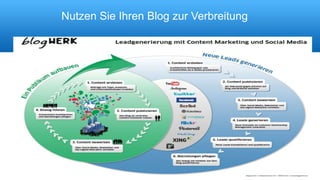 Nutzen Sie Ihren Blog zur Verbreitung 
 