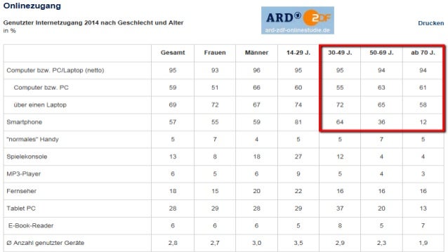 G bnet vortrag