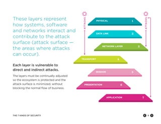 The Seven Kinds of Security | PDF