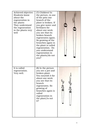 Achieved objective:   (7) Children! In
Students know         the picture, in one
about the             of the pots one
regeneration in       branch of the
the plants            plant is broken. If
They understand       you give water and
the regeneration      fertilizers for
in the plants very    about one week
well                  you see that its
                      broken branch
                      regenerates again.
                      So growing of the
                      branches again in
                      the plant is called
                      regeneration. Do
                      you understand
                      regeneration in
                      the plants/do not
                      you?



It is called          (8) In the picture
regeneration.         you see a pot and
Very well.            broken plant.
                      You nourish it for
                      about one week
                      you see that its
                      branch
                      regenerates. So
                      growing of
                      branches again is
                      called
                      regeneration in
                      the plant/is not
                      it?




                                            vi
 