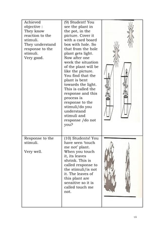 Achieved          (9) Student! You
objective :       see the plant in
They know         the pot, in the
reaction to the   picture. Cover it
stimuli.          with a card board
They understand   box with hole. So
response to the   that from the hole
stimuli.          plant gets light.
Very good.        Now after one
                  week the situation
                  of the plant will be
                  like the picture.
                  You find that the
                  plant is bent
                  towards the light.
                  This is called the
                  response and this
                  process is
                  response to the
                  stimuli/do you
                  understand
                  stimuli and
                  response /do not
                  you?


Response to the   (10) Students! You
stimuli.          have seen ‘touch
                  me not’ plant.
Very well.        When you touch
                  it, its leaves
                  shrink. This is
                  called response to
                  the stimuli/is not
                  it. The leaves of
                  this plant are
                  sensitive so it is
                  called touch me
                  not.




                                         vii
 