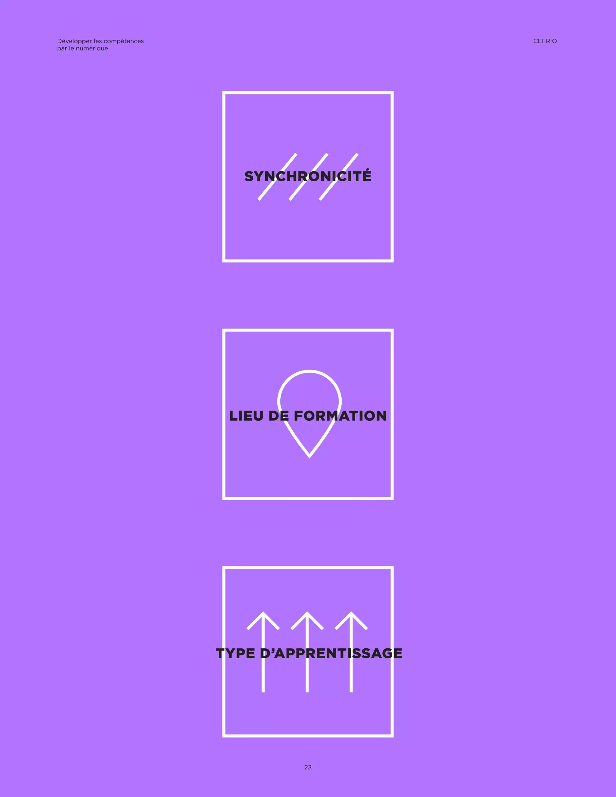 SYNCHRONICITÉ
LIEU DE FORMATION
TYPE D’APPRENTISSAGE
Développer les compétences
par le numérique
23
CEFRIO
 