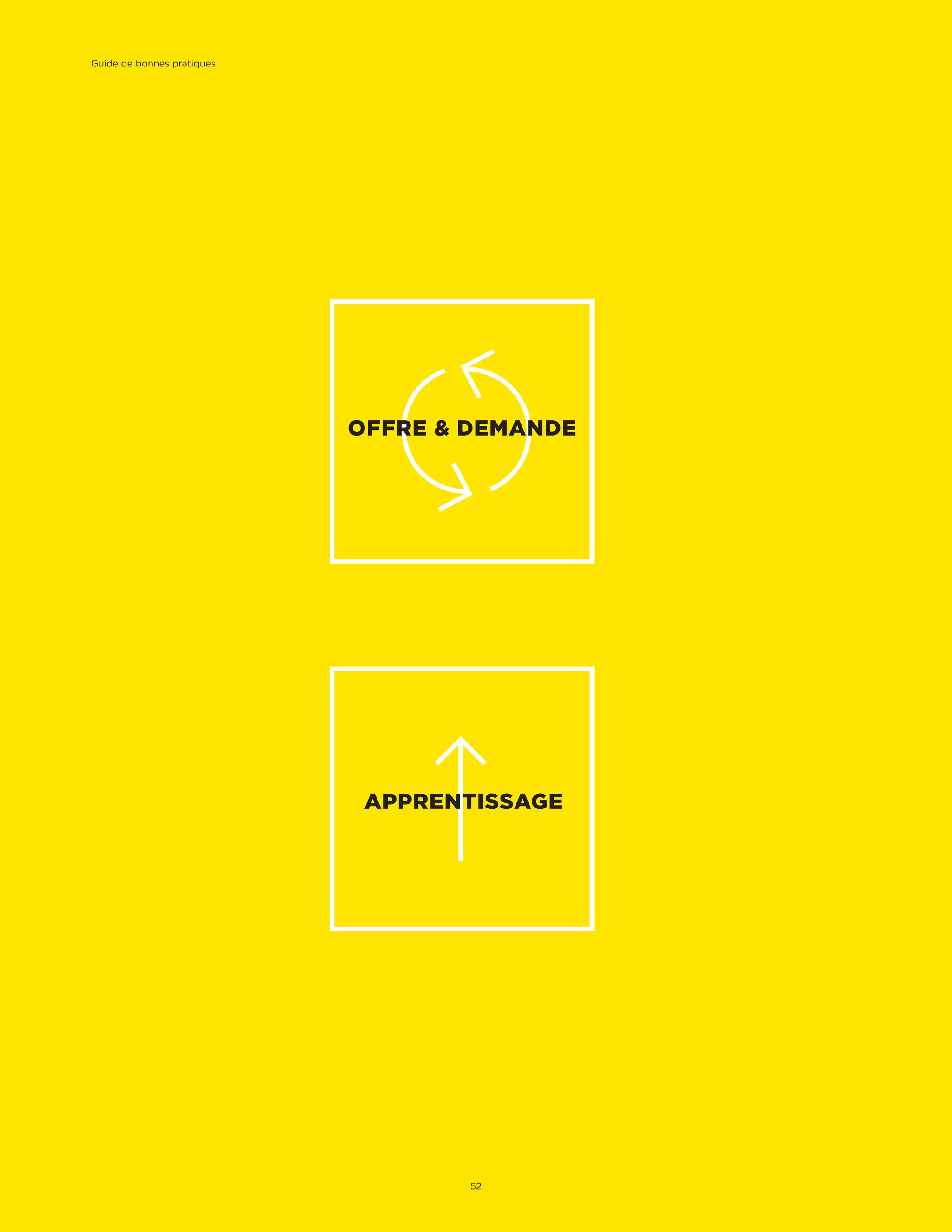 APPRENTISSAGE
OFFRE & DEMANDE
Guide de bonnes pratiques
52
 