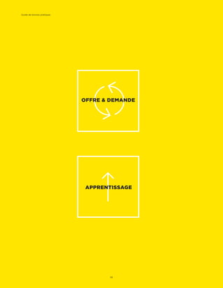 APPRENTISSAGE
OFFRE & DEMANDE
Guide de bonnes pratiques
52
 
