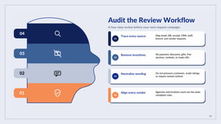 02
01
02
03
04
Audit the Review Workflow
A four-step review before your next request campaign.
01
Trace every source Map email, QR, receipt, CRM, staff,
branch, and vendor requests.
02
Remove incentives No payment, discounts, gifts, free
services, contests, or trade-offs.
03
Neutralize wording Do not pressure customers, script ratings,
or require named content.
04
Align every vendor Agencies and locations must use the same
compliant rules.
 