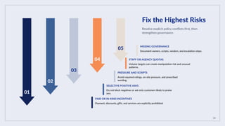 04
Fix the Highest Risks
Resolve explicit policy conflicts first, then
strengthen governance.
01
02
03
04
05
PAID OR IN-KIND INCENTIVES
Payment, discounts, gifts, and services are explicitly prohibited.
SELECTIVE POSITIVE ASKS
Do not block negatives or ask only customers likely to praise
you.
PRESSURE AND SCRIPTS
Avoid required ratings, on-site pressure, and prescribed
wording.
STAFF OR AGENCY QUOTAS
Volume targets can create manipulation risk and unusual
patterns.
MISSING GOVERNANCE
Document owners, scripts, vendors, and escalation steps.
 