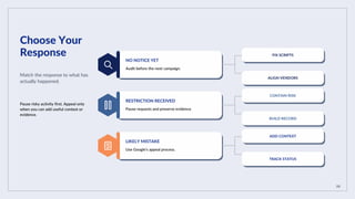 08
Choose Your
Response
Match the response to what has
actually happened.
Pause risky activity first. Appeal only
when you can add useful context or
evidence.
NO NOTICE YET
Audit before the next campaign.
FIX SCRIPTS
ALIGN VENDORS
RESTRICTION RECEIVED
Pause requests and preserve evidence.
CONTAIN RISK
BUILD RECORD
LIKELY MISTAKE
Use Google's appeal process.
ADD CONTEXT
TRACK STATUS
 