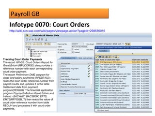 Payroll GB
Infotype 0070: Court Orders
http://wiki.scn.sap.com/wiki/pages/viewpage.action?pageId=298550016
Tracking Court Order Payments
The report HR-GB: Court Orders Report for
Great Britain (RPLCORG0) also provides a
reference number with each corresponding
court order payment.
The report Preliminary DME program for
wage and salary payments (RPCDTAG0)
reads the court order reference number from
payroll results and updates it in the table
Settlement data from payment
program(REGUH). The financial application
program Payment Medium Great Britain and
Ireland - BACWAY, BACSBOX, EFTS,
EMTS(RFFOGB_T) then reads the value of
court order reference number from table
REGUH and processes it with court order
payments.
 