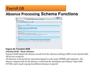 Payroll GB
Figure 42: Function RAB
Function RAB – Read Absences
Function RAB imports the absence records from the Absences Infotype (2001) to the internal table
AB for use in payroll.
All absences in the period are read and assigned to work centre (WPBP) split indicators. The
absence valuation rule for the absence is read from the Attendance and Absence Types table
(T554S), and is used to group the different absences in payroll.
Absence Processing Schema Functions
 