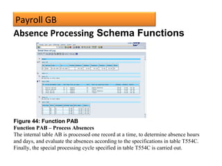 Payroll GB
Figure 44: Function PAB
Function PAB – Process Absences
The internal table AB is processed one record at a time, to determine absence hours
and days, and evaluate the absences according to the specifications in table T554C.
Finally, the special processing cycle specified in table T554C is carried out.
Absence Processing Schema Functions
 