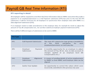 Payroll GB Real Time Information (RTI)
 
