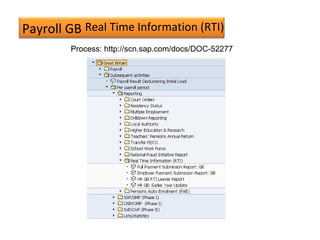 Payroll GB Real Time Information (RTI)
Process: http://scn.sap.com/docs/DOC-52277
 